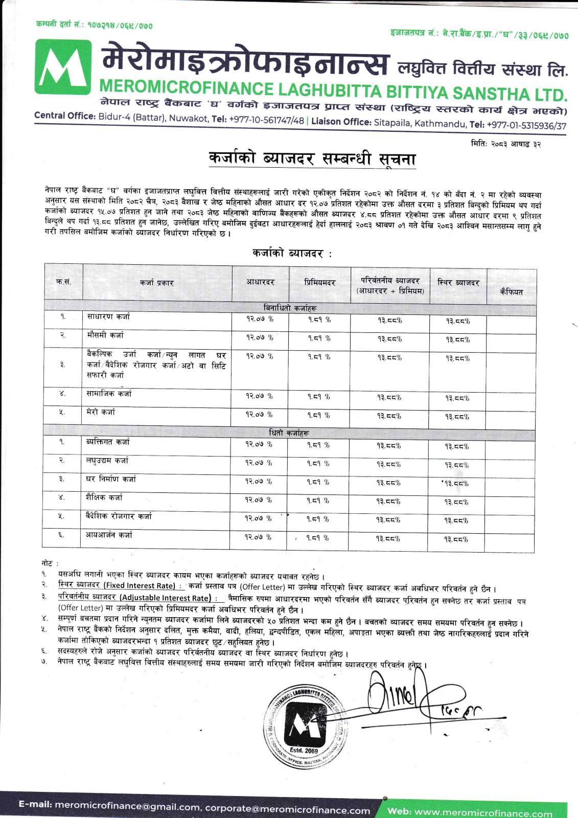 Loan Interest Rate